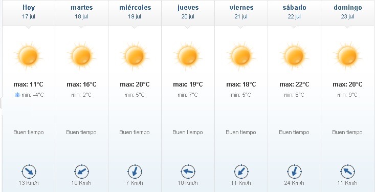 #CLIMAAG: Ascenso de la temperatura 17 - #CLIMAAG: Ascenso de la temperatura