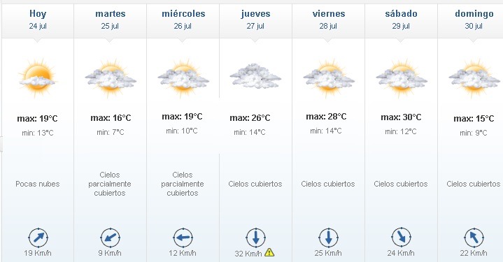 24 - #CLIMAAG: 30 grados para el sábado 29