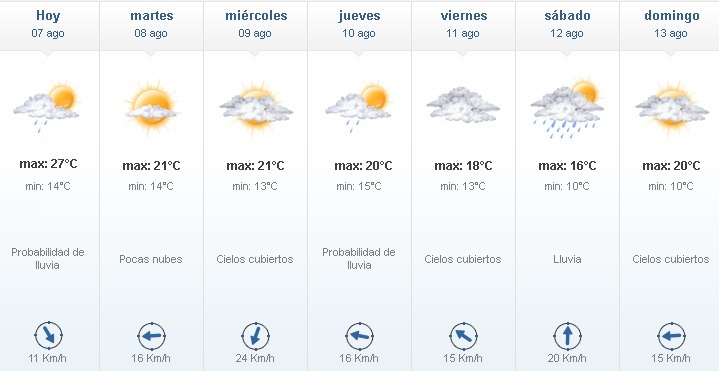 07 - #CLIMAAG: La temperatura subirá y bajará durante la semana