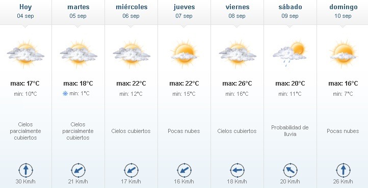 04 - #CLIMAAG: Comienzo frío de semana