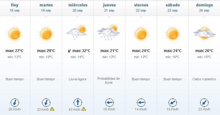 #CLIMAAG: Posibles lluvias para el inicio de la primavera 18 - #CLIMAAG: Posibles lluvias para el inicio de la primavera