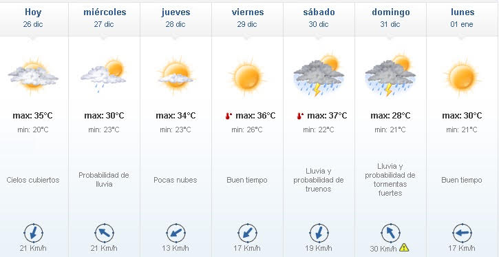 clima fin de ano - ¿Cómo seguirá el clima hasta fin de 2017?