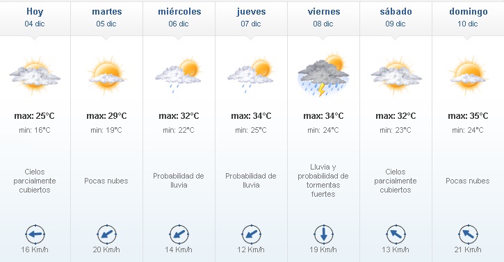 pronostico 4 de diciembre - Pronóstico de tiempo inestable con altas temperaturas durante la semana