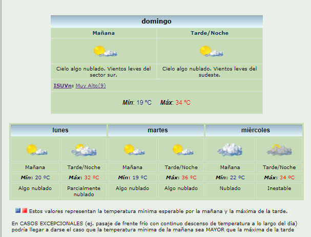 pronostico domingo - Domingo caluroso para Alta Gracia y la región