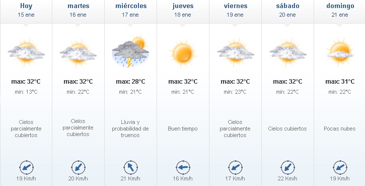 15 - Buen tiempo para Alta Gracia con aumento de temperatura