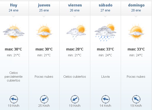 Descenso de temperatura e inestable hacia el fin de semana 24 - Descenso de temperatura e inestable hacia el fin de semana