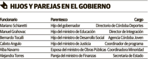 hijos y parejas - La Provincia no forzará renuncias de familiares designados en el Estado