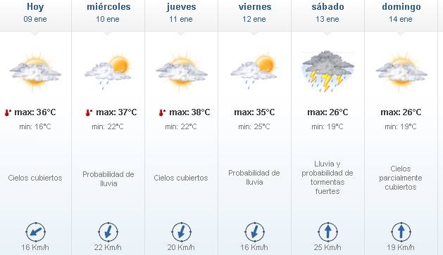 Caluroso, seco e inestable para el resto de la semana pronostico 9 de enero - Caluroso, seco e inestable para el resto de la semana