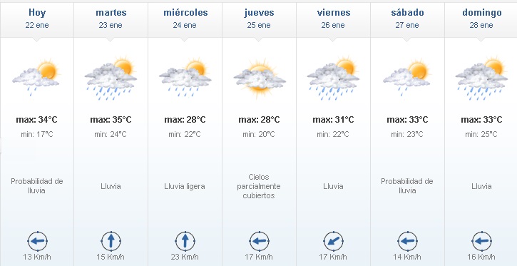 tiempo - Caluroso, húmedo e inestable en el inicio de semana