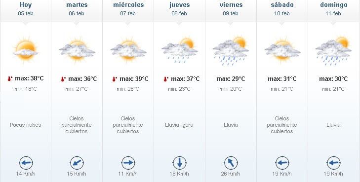 05 - Continúa la ola de calor en Alta Gracia y zona