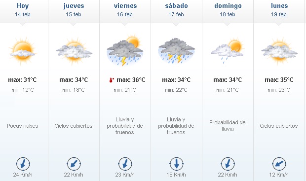 Buen tiempo con desmejoramiento hacia el fin de semana 14 - Buen tiempo con desmejoramiento hacia el fin de semana