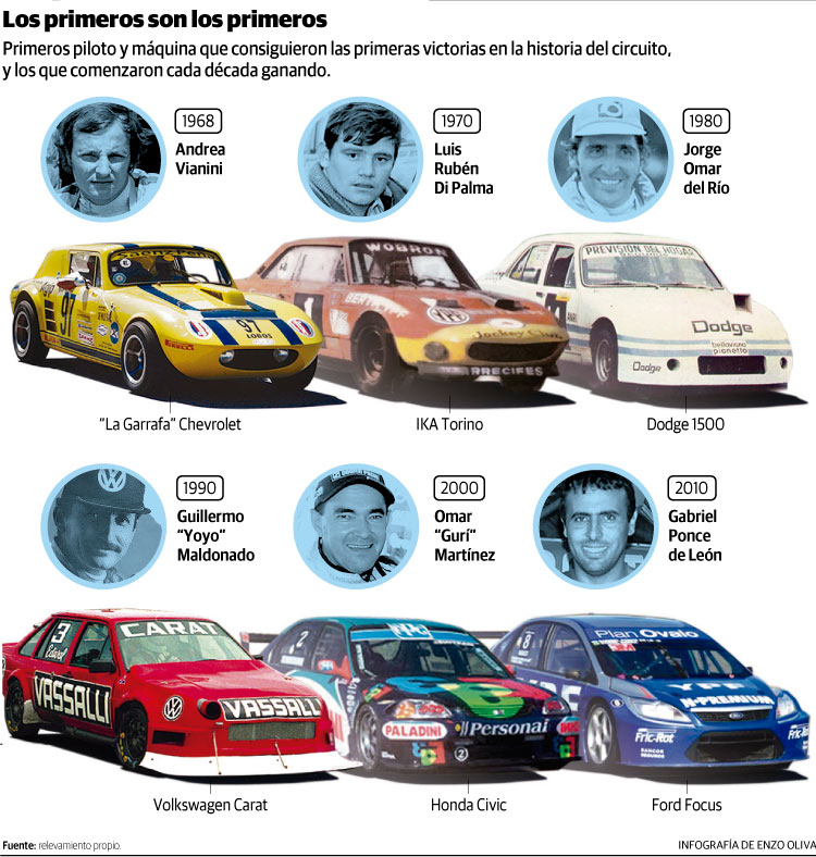 pilotos - El Cabalén, medio siglo con el vértigo