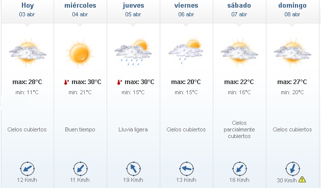 Buen tiempo y aumento de temperaturas en el inicio de semana 03 - Buen tiempo y aumento de temperaturas en el inicio de semana