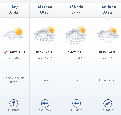 Se viene tiempo inestable hacia el fin de semana pronostico - Se viene tiempo inestable hacia el fin de semana
