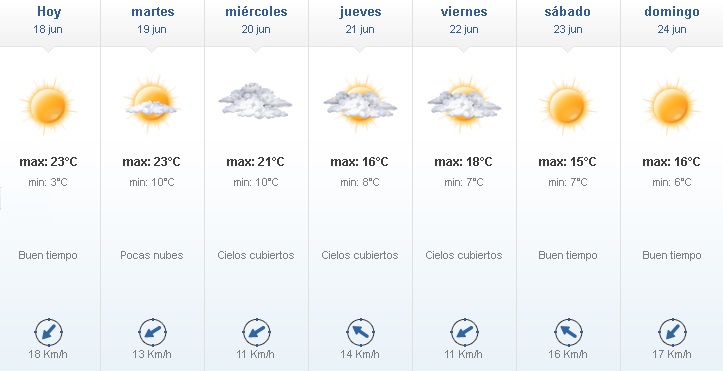 18 - #CLIMAAG: Comienzo de semana primaveral