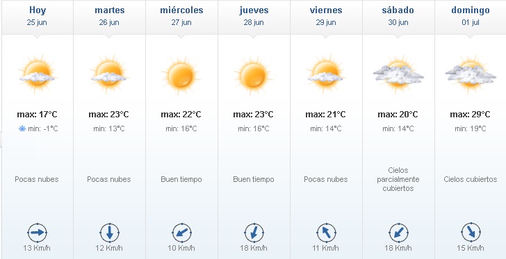 Leve aumento de temperatura para el inicio de semana 25 - Leve aumento de temperatura para el inicio de semana