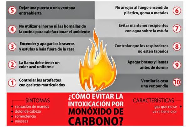 - Ante varios intoxicados con monóxido de carbono, recomendaciones para evitarlo