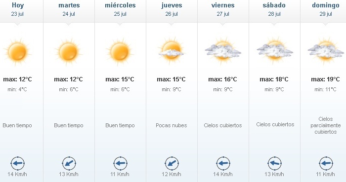 Buen tiempo para el inicio de semana 23 - Buen tiempo para el inicio de semana