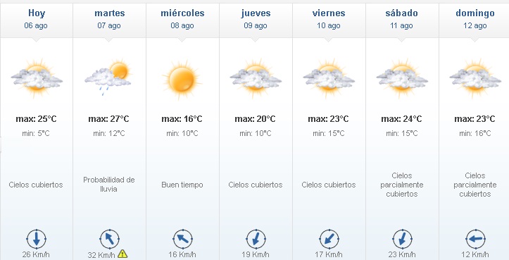 06 - Se espera un inicio de semana caluroso y con viento norte