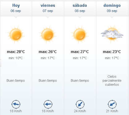 06 - Se estima un jueves caluroso y leve descenso para el fin de semna