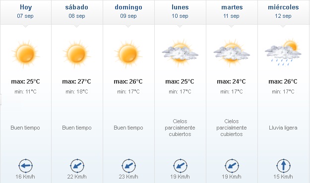 07 - Buen tiempo para el fin de semana