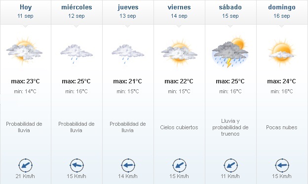 Vuelven las lluvias y un leve descenso de temperatura 11 - Vuelven las lluvias y un leve descenso de temperatura