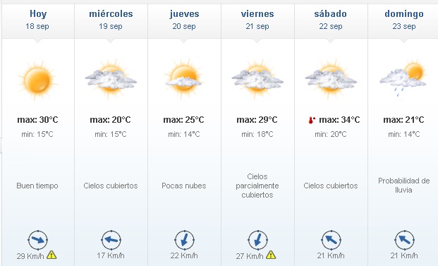 18 - Alta Gracia: vientos fuertes y leve descenso de temperaturas