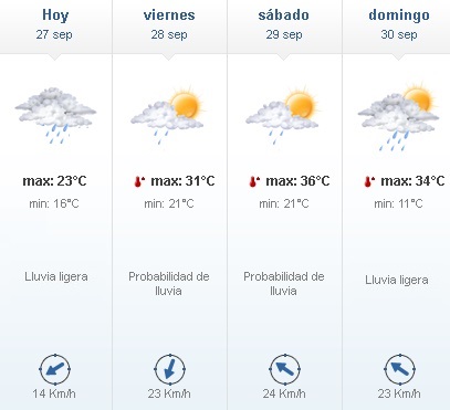 27 - Continuará el tiempo inestable hasta el sábado