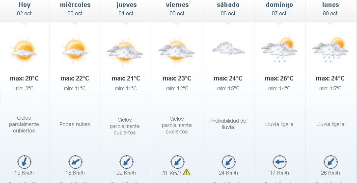 02 1 - Paulatino ascenso de temperatura promediando la semana
