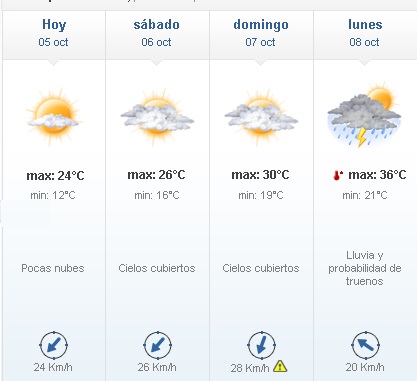 05 - Buen clima para al fin de semana y lluvias para el lunes