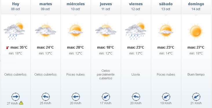 08 - Lluvias y descenso de temperaturas para el martes y miércoles