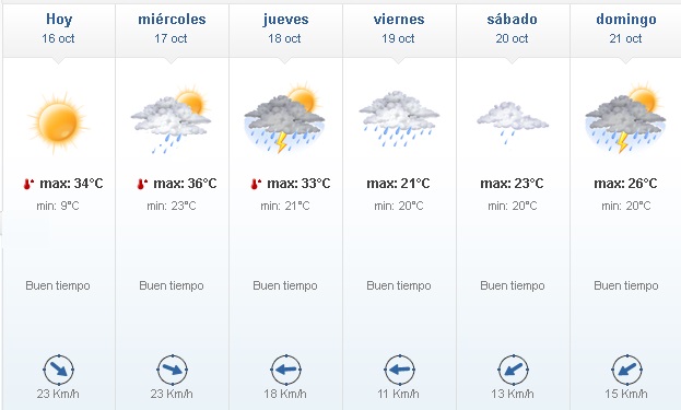 16 - Aumento de temperaturas y probables lluvias para el próximo jueves