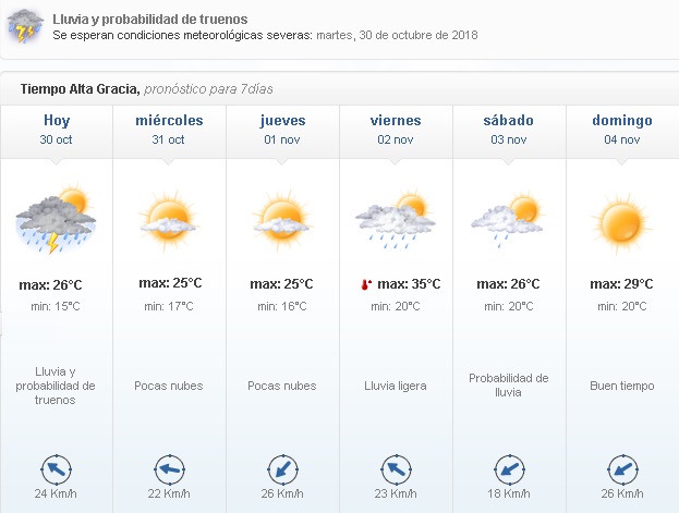 30 1 - Martes con probabilidad de tormentas eléctricas para Alta Gracia