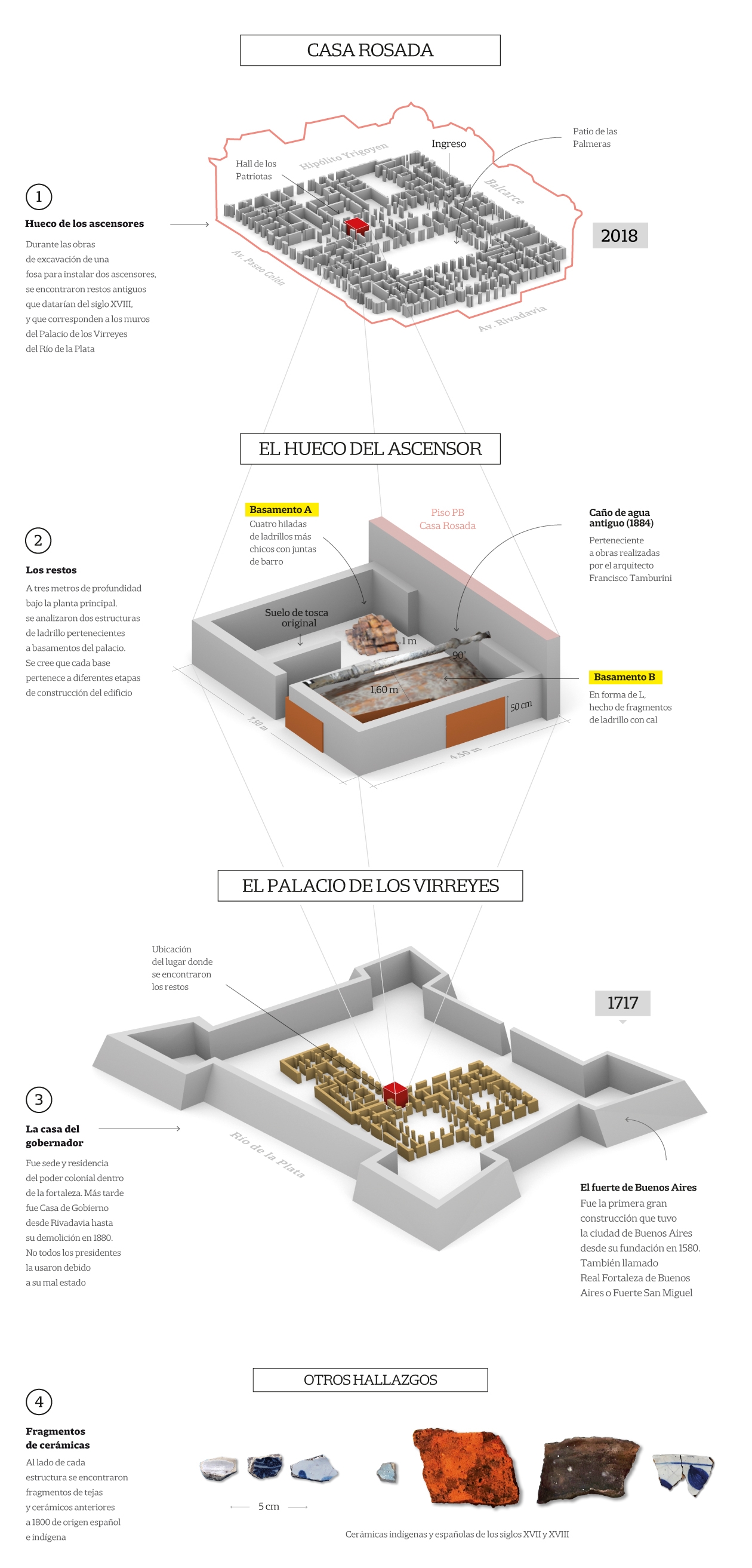restos casa de los virreyes - Descubren las ruinas del Palacio de los Virreyes bajo la Casa Rosada