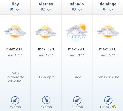 Sigue el tiempo inestable en el inicio de noviembre 01 - Sigue el tiempo inestable en el inicio de noviembre