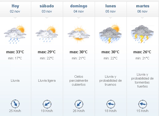 Se prevé buen tiempo para el fin de semana 02 2 - Se prevé buen tiempo para el fin de semana