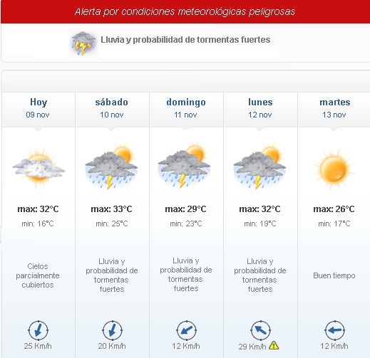 09 - ¡No de nuevo!: vuelven las lluvias fuertes para el fin de semana