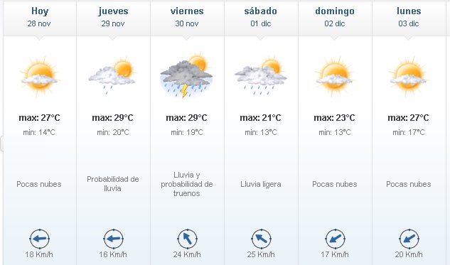 28 - Continúa el tiempo inestable y con nubosidad variable