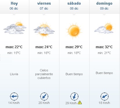 06 1 - Jueves fresco y fin de semana caluroso