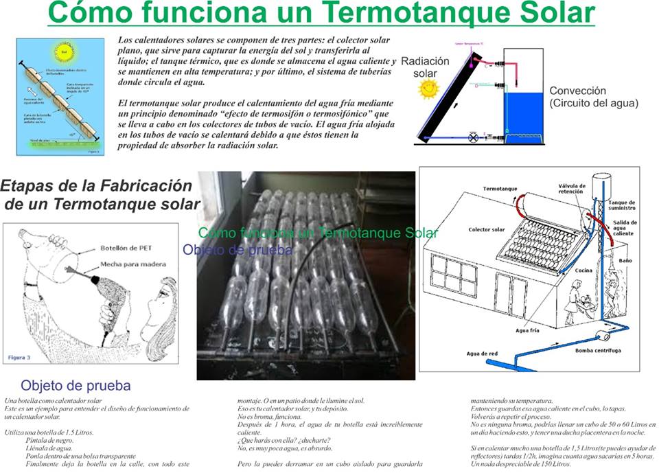 termotanque solar - Estudiantes del Ipem 97 presentaron un proyecto de termotanque solar
