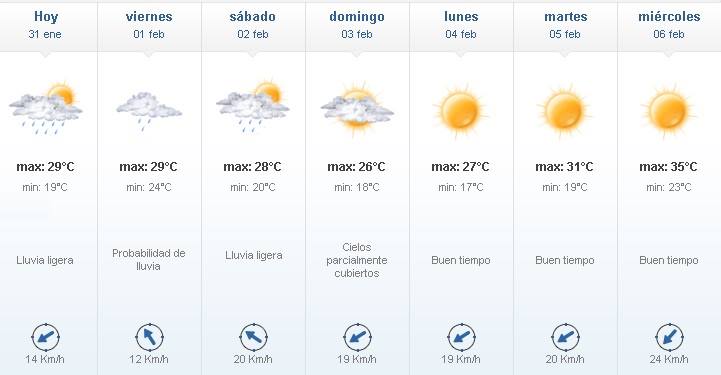 Caluroso y húmedo en el último día de enero clima 31 de enero - Caluroso y húmedo en el último día de enero