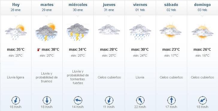clima - Cálido, húmedo e inestable para el inicio de semana
