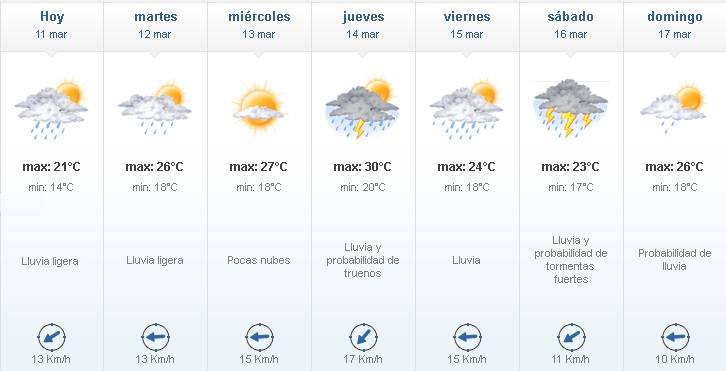 Se espera una semana húmeda, fresca e inestable 54233871 2152012884875784 998183449363742720 n - Se espera una semana húmeda, fresca e inestable