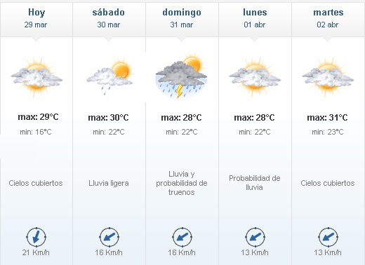 #ClimaAltaGracia: sube la temperatura tiempo 29 - #ClimaAltaGracia: sube la temperatura