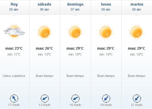 Sol a pleno para el fin de semana clima aaa - Sol a pleno para el fin de semana