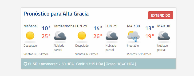 pronostico alta gracia domingo - Se viene una semana húmeda y calurosa