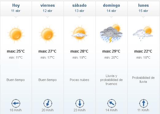 Buen tiempo para este jueves 11 tiempo 11 - Buen tiempo para este jueves 11