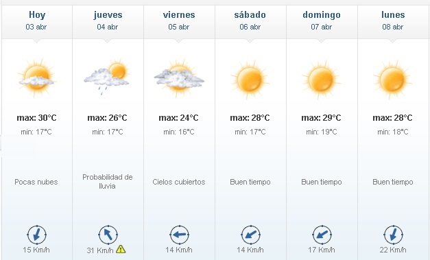 tiempo 3 - Buen tiempo y aumento de temperatura para este miércoles 3