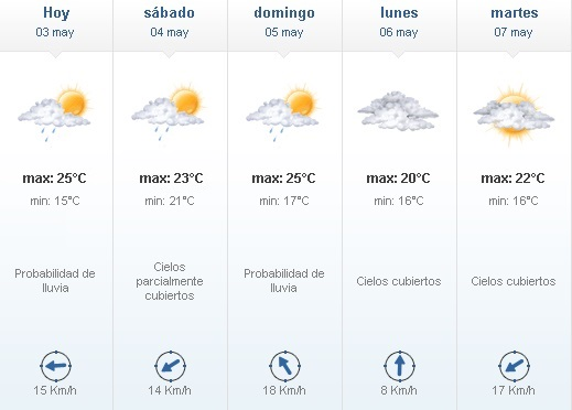 tiempo - Húmedo e inestable para este viernes 3