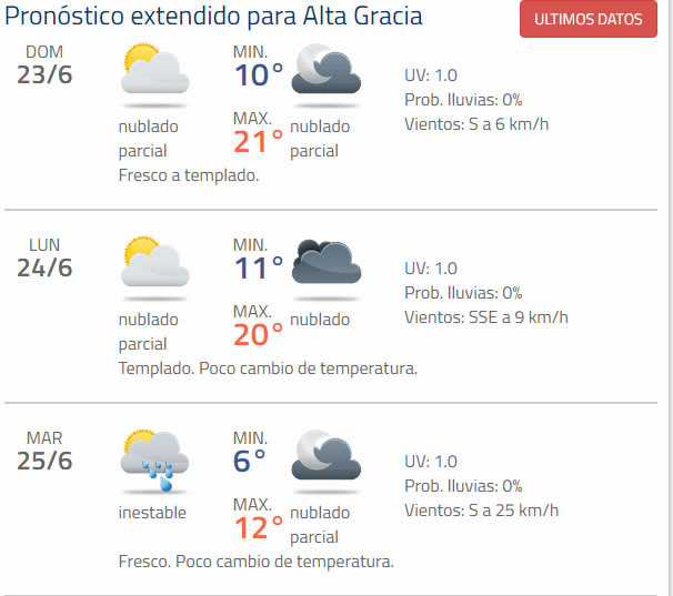 Domingo nublado. El martes vuelven las lluvias infoclima junio - Domingo nublado. El martes vuelven las lluvias